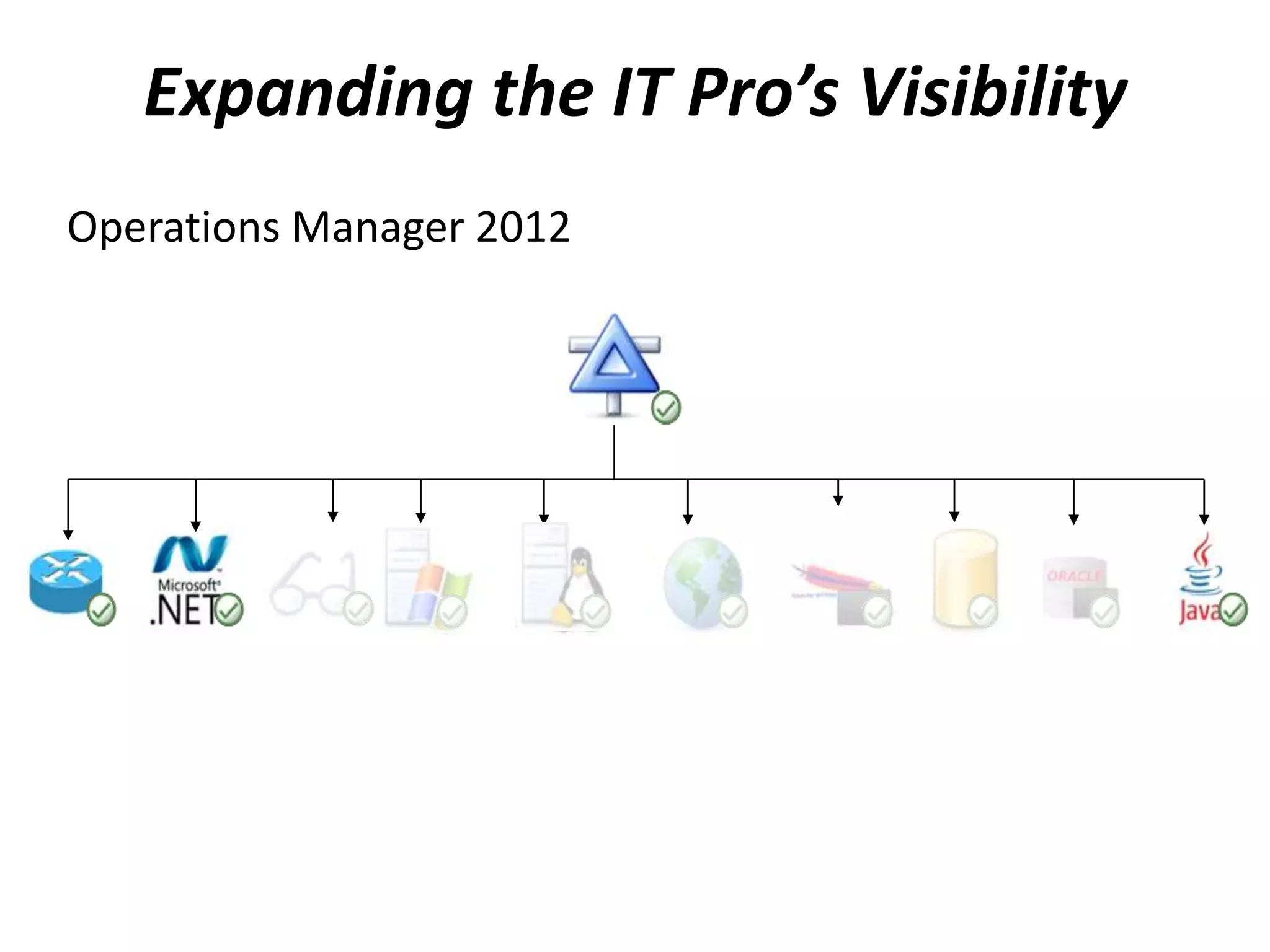 Expanding the IT Pro’s Visibility
Operations Manager 2012
 