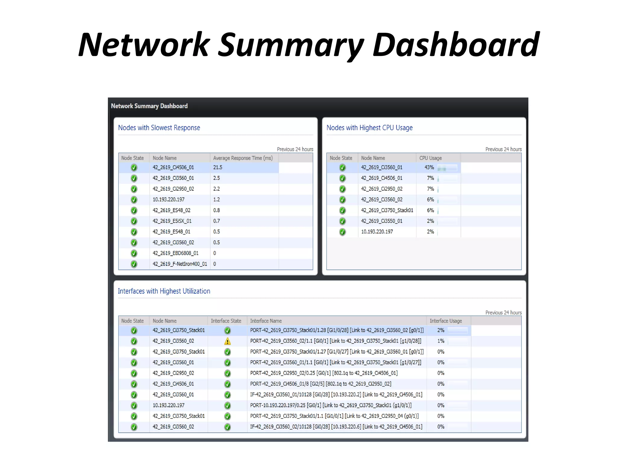 Network Summary Dashboard
 
