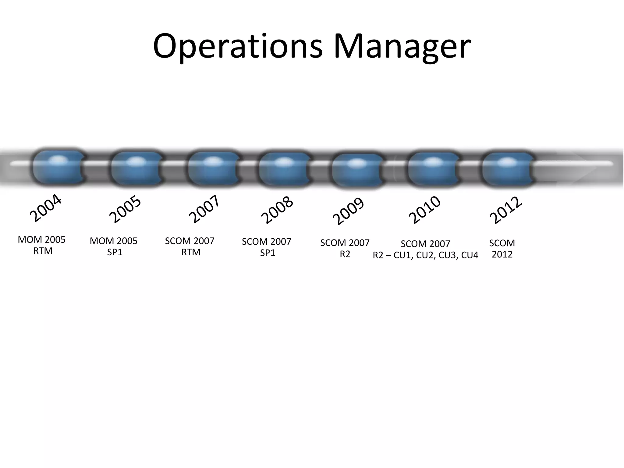Operations Manager
MOM 2005
RTM
MOM 2005
SP1
SCOM 2007
RTM
SCOM 2007
SP1
SCOM 2007
R2
SCOM
2012
SCOM 2007
R2 – CU1, CU2, CU3, CU4
 