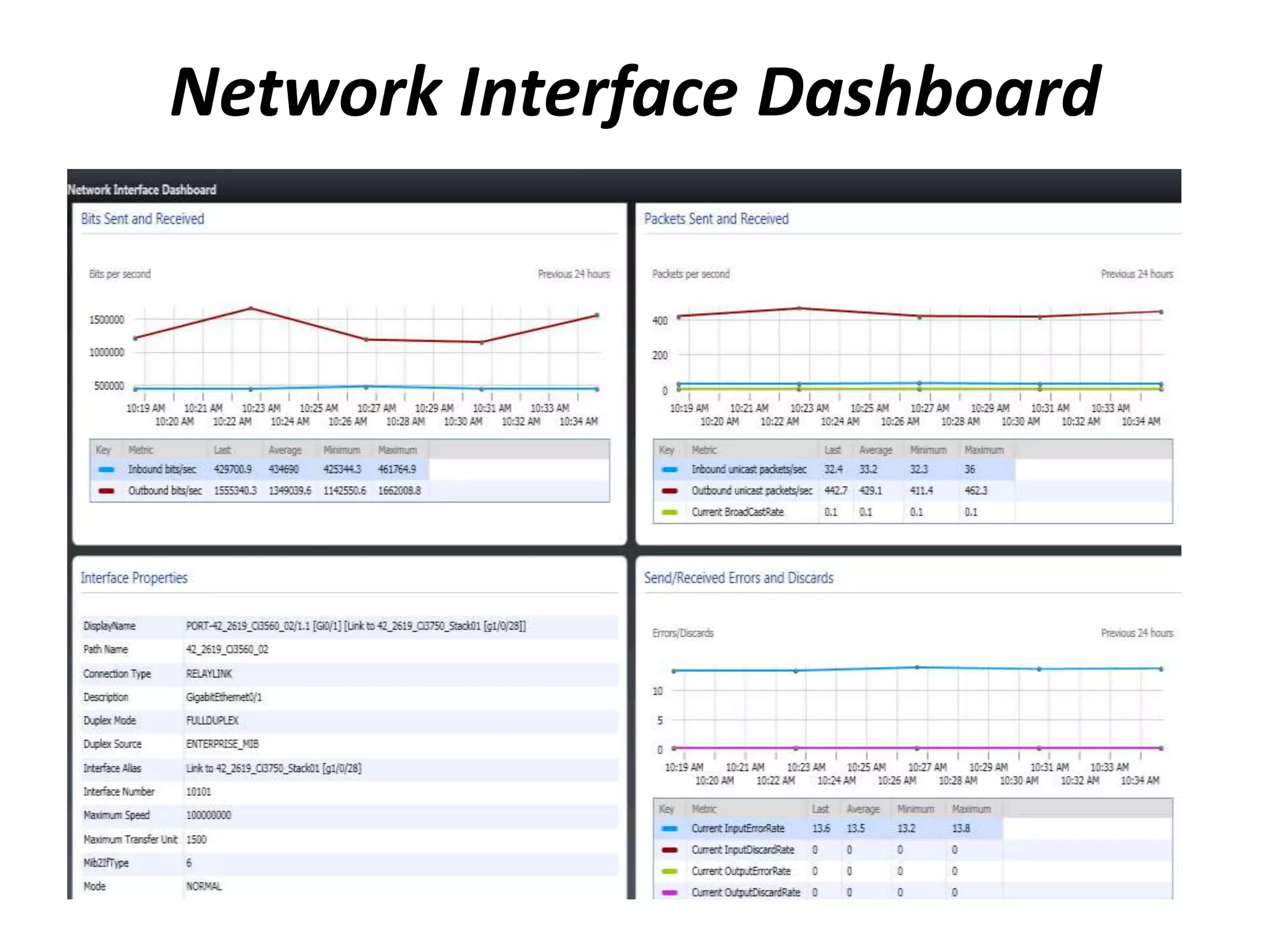 Network Interface Dashboard
 