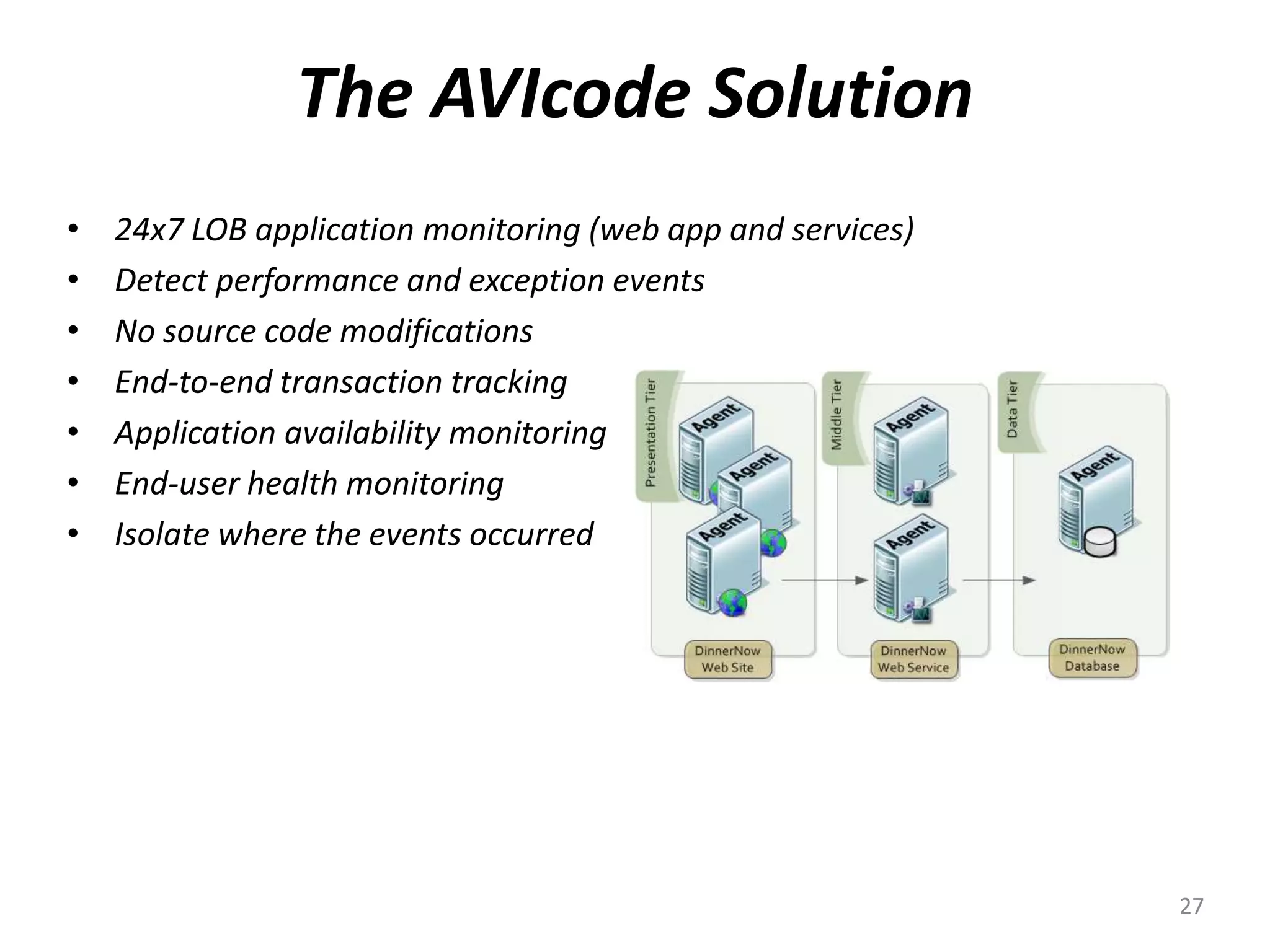 The AVIcode Solution
• 24x7 LOB application monitoring (web app and services)
• Detect performance and exception events
• No source code modifications
• End-to-end transaction tracking
• Application availability monitoring
• End-user health monitoring
• Isolate where the events occurred
27
 