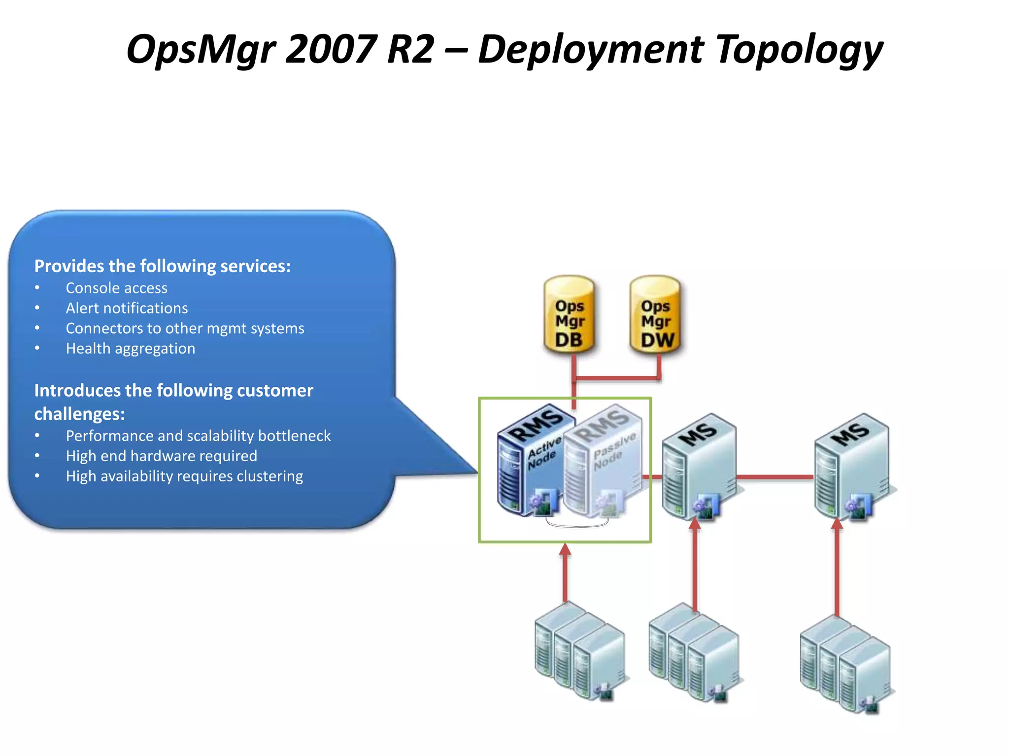 OpsMgr 2007 R2 – Deployment Topology
Provides the following services:
• Console access
• Alert notifications
• Connectors to other mgmt systems
• Health aggregation
Introduces the following customer
challenges:
• Performance and scalability bottleneck
• High end hardware required
• High availability requires clustering
 