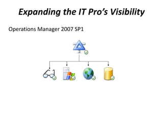 Expanding the IT Pro’s Visibility
Operations Manager 2007 SP1
 