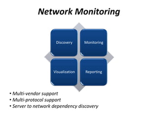 Discovery Monitoring
Visualization Reporting
Network Monitoring
• Multi-vendor support
• Multi-protocol support
• Server to network dependency discovery
 