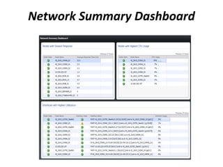 Network Summary Dashboard
 