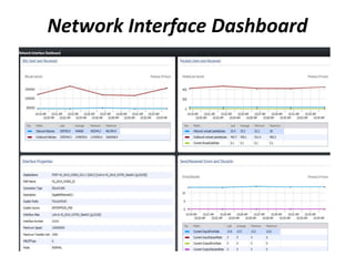 Network Interface Dashboard
 