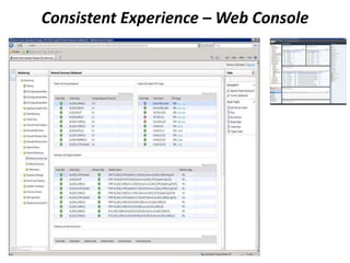 Consistent Experience – Web Console
 