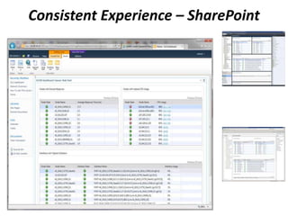 Consistent Experience – SharePoint
Web Console
 