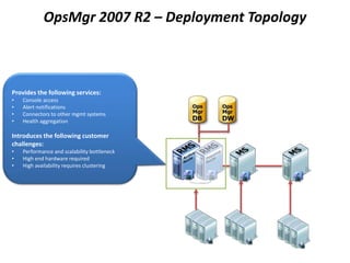 OpsMgr 2007 R2 – Deployment Topology
Provides the following services:
• Console access
• Alert notifications
• Connectors to other mgmt systems
• Health aggregation
Introduces the following customer
challenges:
• Performance and scalability bottleneck
• High end hardware required
• High availability requires clustering
 