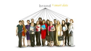 brand +smart data
 