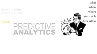 PREDICTIVE
ANALYTICS
DEMOGRAPHIC
PSYCHOGRAPHIC
USAGE
what
where
how much
how often
when
 