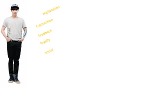 transaction
feedback
loyalty
social
registration
 