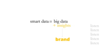 “smart data is big data that 
goes to marketing school”+ insights
=
brand
listen
listen
listen
listen
listen
 
