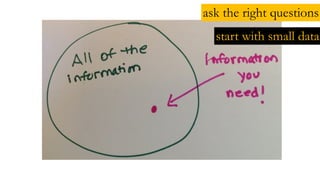 ask the right questions
start with small data
 