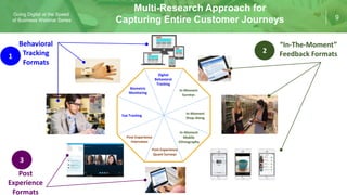 9
Going Digital at the Speed
of Business Webinar Series
Multi-Research Approach for
Capturing Entire Customer Journeys
Dig...
