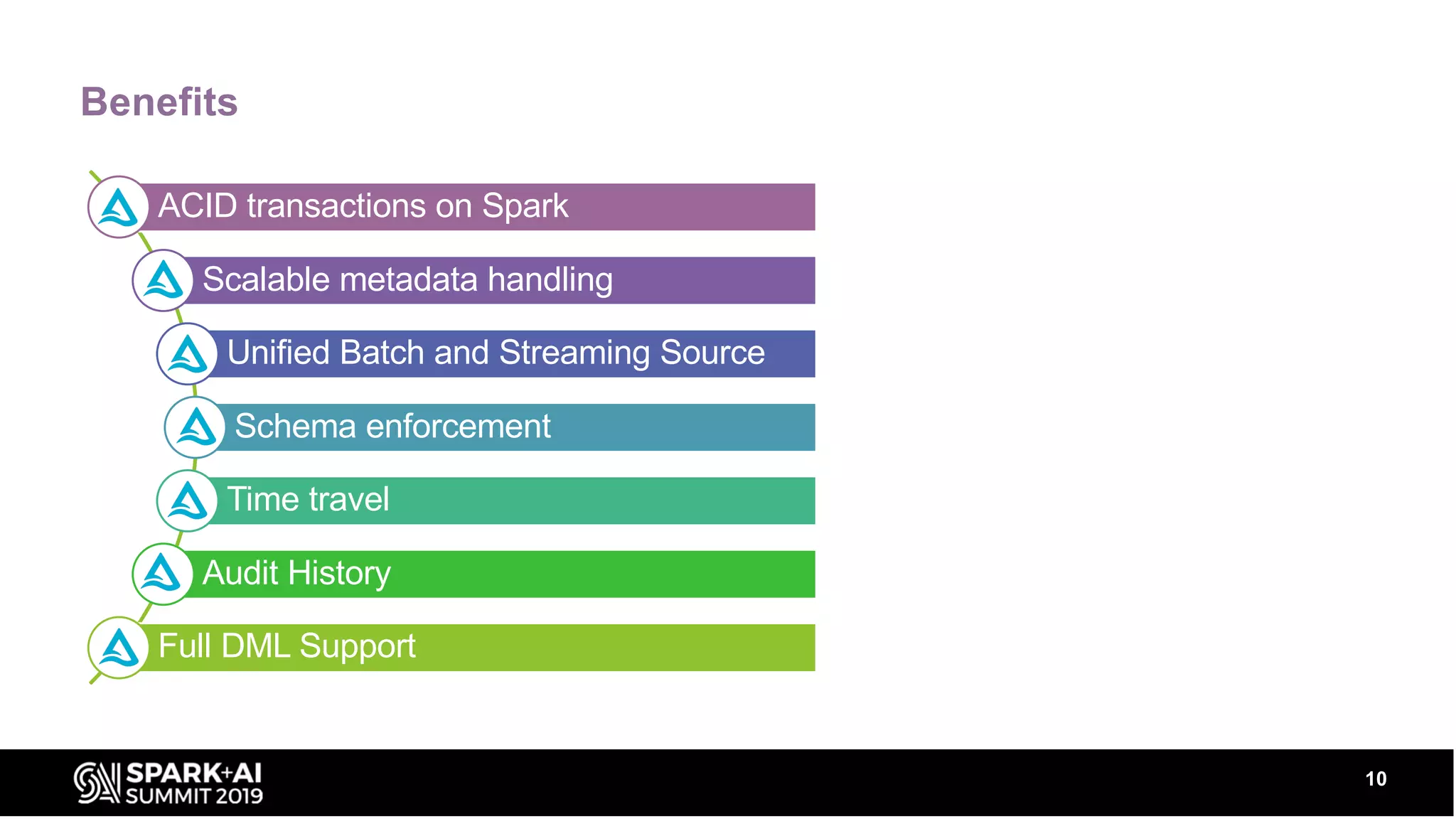 Benefits
10
ACID transactions on Spark
Scalable metadata handling
Unified Batch and Streaming Source
Schema enforcement
Time travel
Audit History
Full DML Support
 