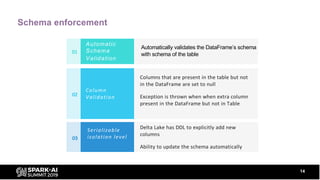 Schema enforcement
14
Automatically validates the DataFrame’s schema
with schema of the table01
Automatic
Schema
Validation
Columns that are present in the table but not
in the DataFrame are set to null
Exception is thrown when when extra column
present in the DataFrame but not in Table
02
Column
Validation
03
Serializable
isolation level
Delta Lake has DDL to explicitly add new
columns
Ability to update the schema automatically
 