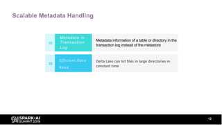 Scalable Metadata Handling
12
Metadata information of a table or directory in the
transaction log instead of the metastore...