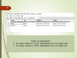 18
Tuples are aggregated:
1. Six tuples related to “sumit” aggregated into one single tuple.
2. Six tuples related to “nitish” aggregated into one single scan.
 