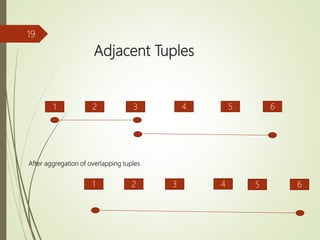 Adjacent Tuples
19
1 2 3 4
After aggregation of overlapping tuples
1 2 3 4
5 6
5 6
 
