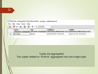 22
Tuples are aggregated:
Two tuples related to “Krishna” aggregated into one single tuple.
 