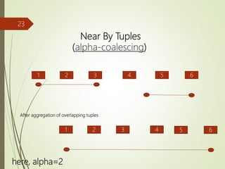 Near By Tuples
(alpha-coalescing)
23
1 2 3 4
After aggregation of overlapping tuples
1 2 3 4
5 6
5 6
here, alpha=2
 