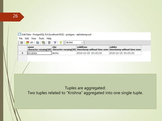 26
Tuples are aggregated:
Two tuples related to “Krishna” aggregated into one single tuple.
 