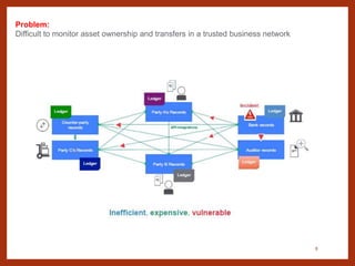 8
Problem:
Difficult to monitor asset ownership and transfers in a trusted business network
 