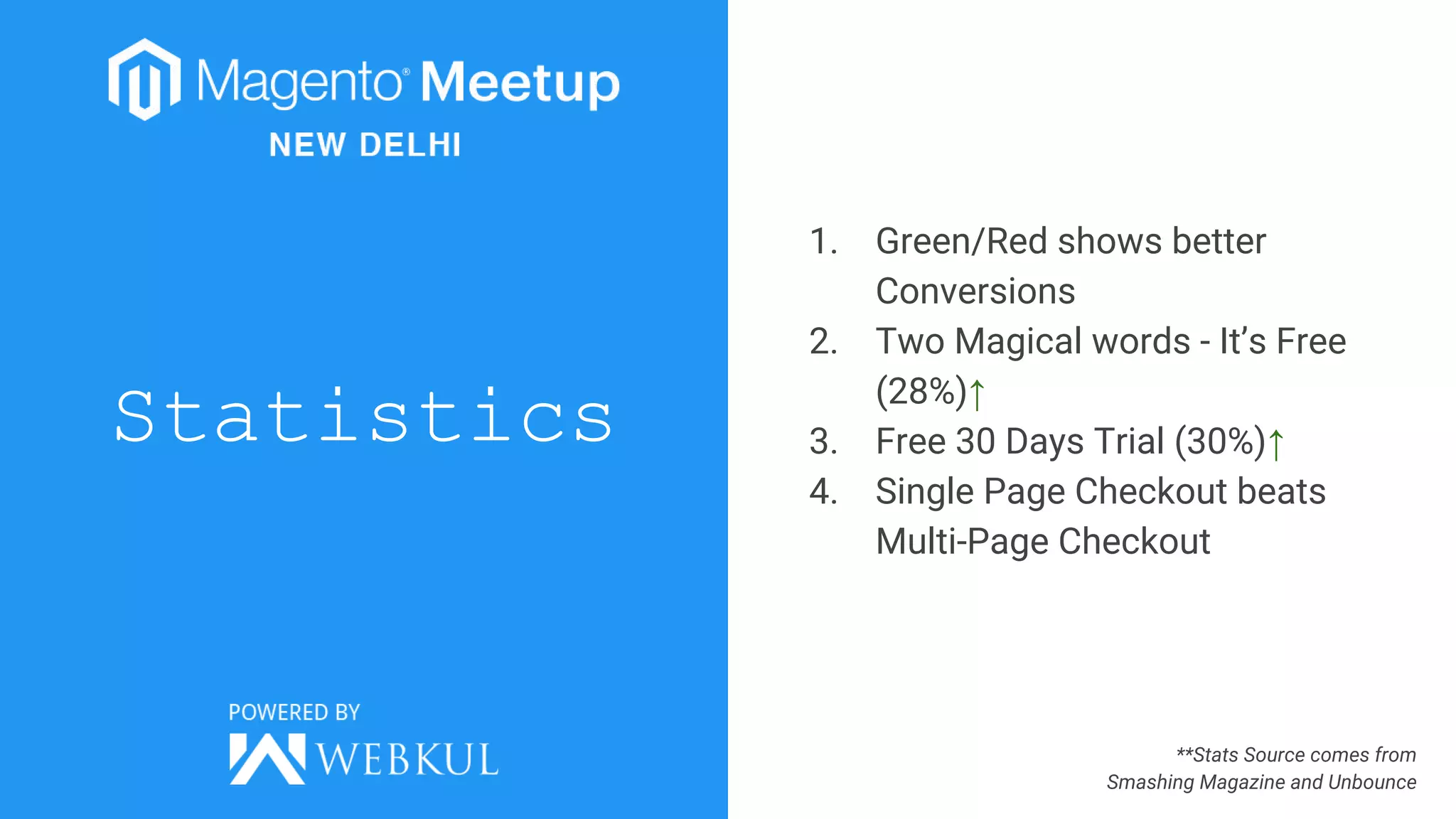 Statistics
1. Green/Red shows better
Conversions
2. Two Magical words - It’s Free
(28%)↑
3. Free 30 Days Trial (30%)↑
4. Single Page Checkout beats
Multi-Page Checkout
**Stats Source comes from
Smashing Magazine and Unbounce