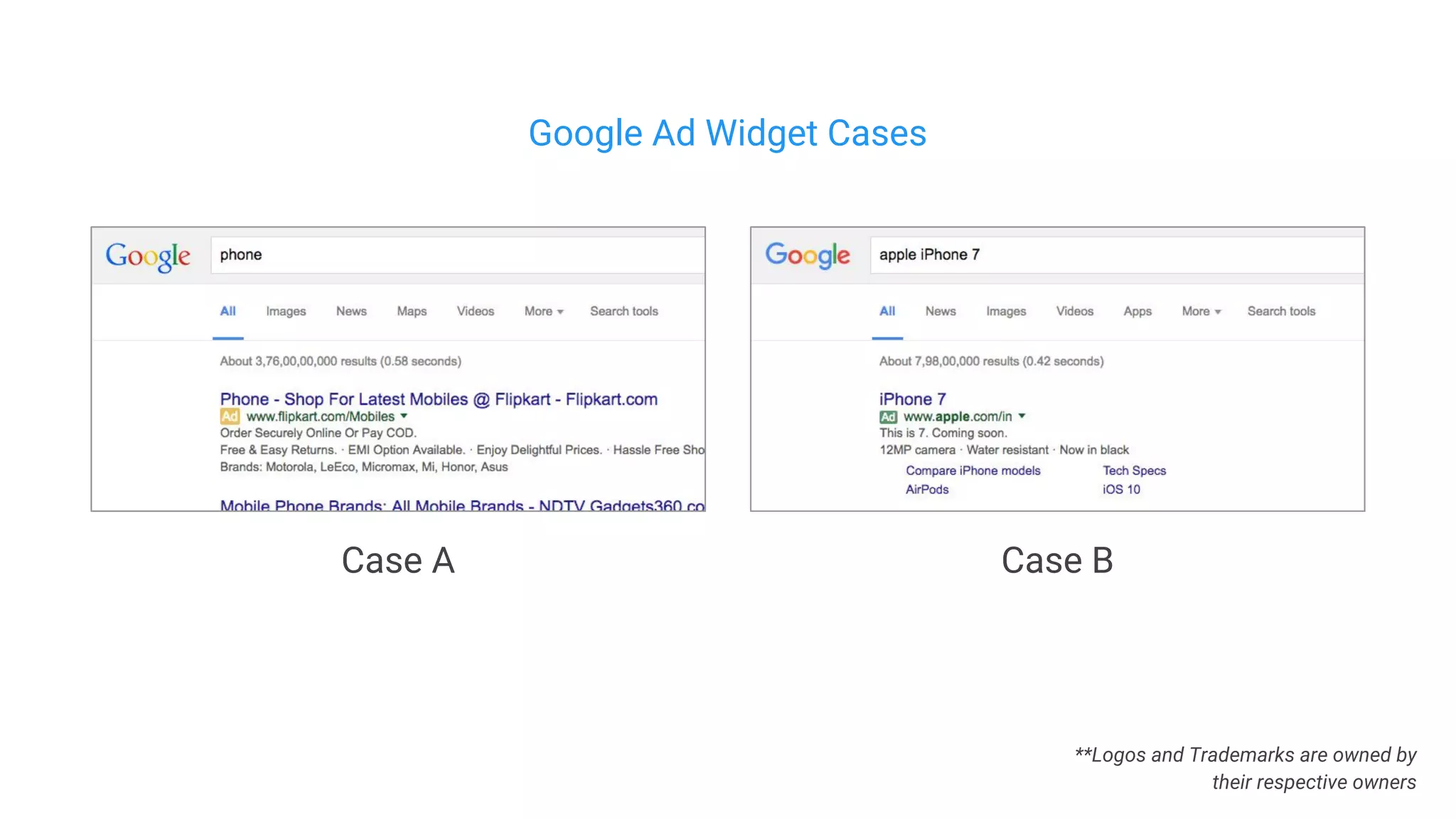 Case A Case B
Google Ad Widget Cases
**Logos and Trademarks are owned by
their respective owners