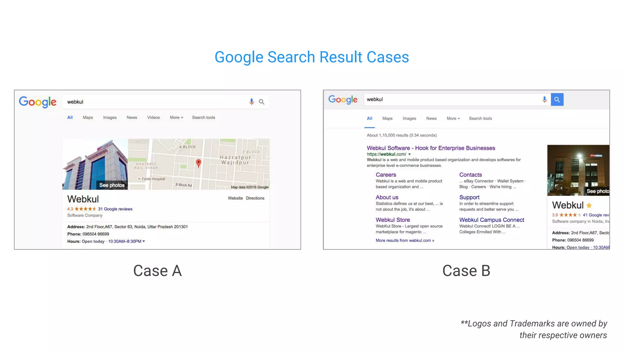 Google Search Result Cases
Case A Case B
**Logos and Trademarks are owned by
their respective owners