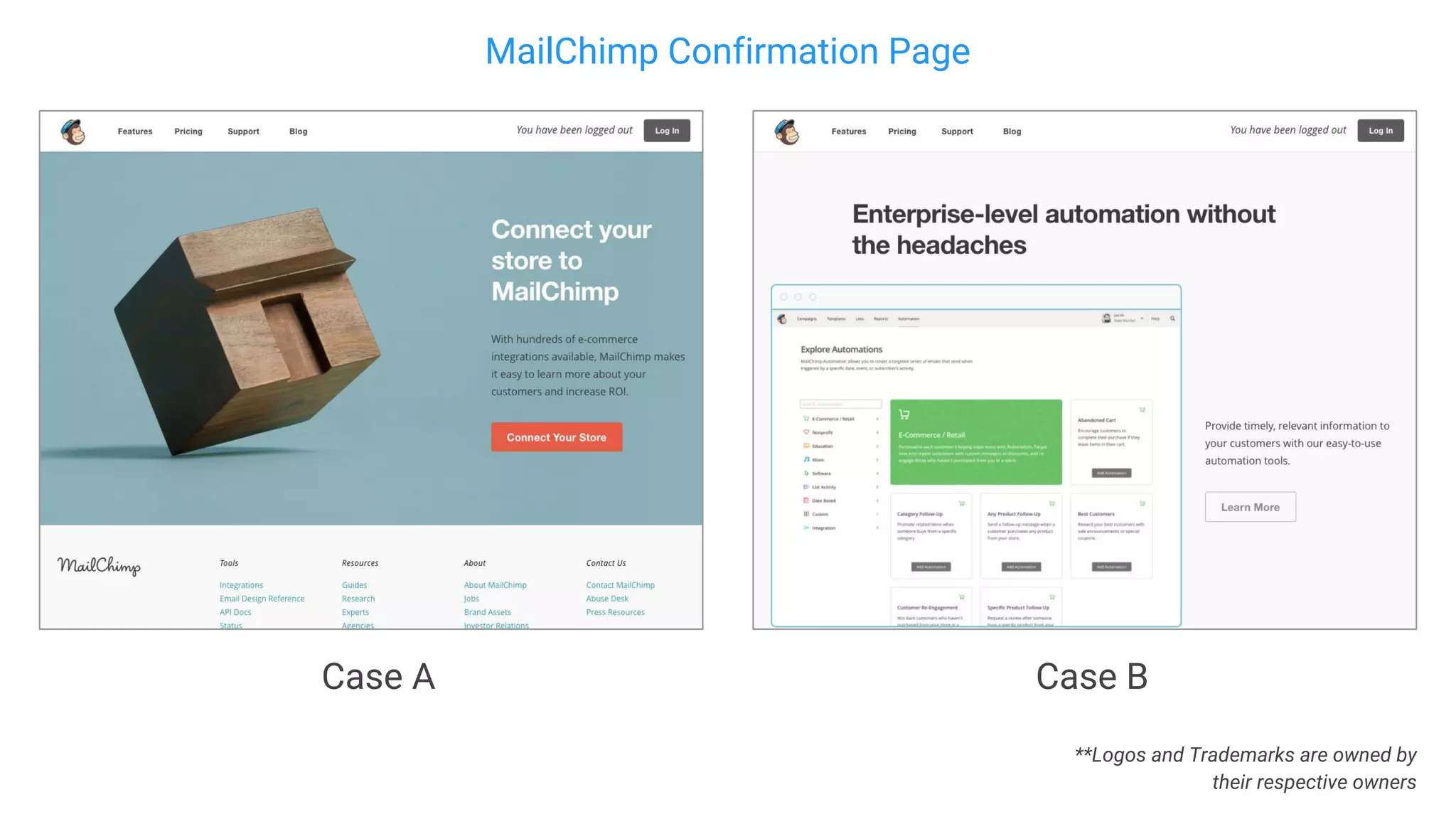 MailChimp Confirmation Page
Case A Case B
**Logos and Trademarks are owned by
their respective owners
