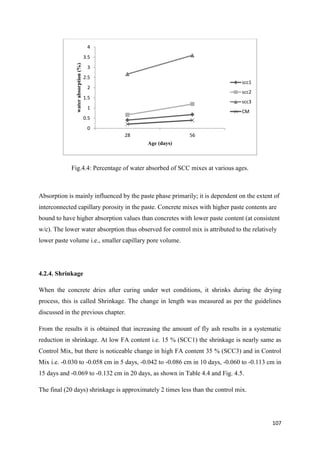 107
Fig.4.4: Percentage of water absorbed of SCC mixes at various ages.
Absorption is mainly influenced by the paste phase primarily; it is dependent on the extent of
interconnected capillary porosity in the paste. Concrete mixes with higher paste contents are
bound to have higher absorption values than concretes with lower paste content (at consistent
w/c). The lower water absorption thus observed for control mix is attributed to the relatively
lower paste volume i.e., smaller capillary pore volume.
4.2.4. Shrinkage
When the concrete dries after curing under wet conditions, it shrinks during the drying
process, this is called Shrinkage. The change in length was measured as per the guidelines
discussed in the previous chapter.
From the results it is obtained that increasing the amount of fly ash results in a systematic
reduction in shrinkage. At low FA content i.e. 15 % (SCC1) the shrinkage is nearly same as
Control Mix, but there is noticeable change in high FA content 35 % (SCC3) and in Control
Mix i.e. -0.030 to -0.058 cm in 5 days, -0.042 to -0.086 cm in 10 days, -0.060 to -0.113 cm in
15 days and -0.069 to -0.132 cm in 20 days, as shown in Table 4.4 and Fig. 4.5.
The final (20 days) shrinkage is approximately 2 times less than the control mix.
0
0.5
1
1.5
2
2.5
3
3.5
4
28 56
waterabsorption(%)
Age (days)
scc1
scc2
scc3
CM
 