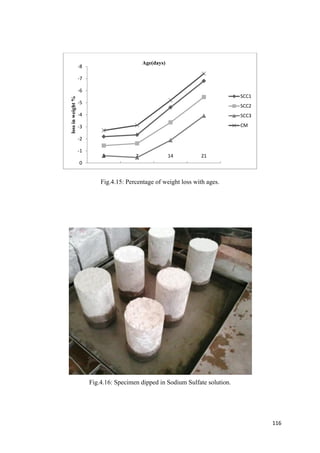 116
Fig.4.15: Percentage of weight loss with ages.
Fig.4.16: Specimen dipped in Sodium Sulfate solution.
-8
-7
-6
-5
-4
-3
-2
-1
0
3 7 14 21
lossinweight%
Age(days)
SCC1
SCC2
SCC3
CM
 
