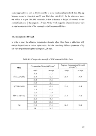 119
coarse aggregate was kept as 16 mm in order to avoid blocking effect in the L-box. The gap
between re-bars in L-box test was 35 mm. The L-box ratio H2/H1 for the mixes was above
0.8 which is as per EFNARC standards. U-box difference in height of concrete in two
compartments was in the range of 5–40 mm. All the Fresh properties of concrete values were
in good agreement to that of the values given by European guidelines.
4.3.2 Compressive Strength
In order to study the effect on compressive strength, when Silica fume is added into self-
compacting concrete as cement replacement, the cube containing different proportion of fly
ash were prepared and kept for curing for 7, 28 days.
Table 4.8: Compressive strength of SCC mixes with Silica fume
MIX
Compressive Strength (N/mm2
)
Average Compressive Strength
(N/mm2
)
7 days 28 days 7 days 28 days
SCC A (4% SF)
26.8 37.1
26.9 39.725.7 42.1
28.2 39.8
SCC B (8% SF)
27.7 40.1
29.6 41.430.1 42.3
31.0 41.7
SCC C (12% SF)
25.1 33.4
25.3 37.224.1 37.8
26.8 40.3
CM
20.2 28.4
20.5 28.923.5 29.5
18 28.7
 