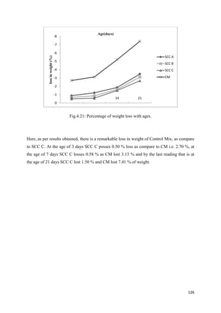 126
Fig.4.21: Percentage of weight loss with ages.
Here, as per results obtained, there is a remarkable loss in weight of Control Mix, as compare
to SCC C. At the age of 3 days SCC C posses 0.50 % loss as compare to CM i.e. 2.70 %, at
the age of 7 days SCC C losses 0.58 % as CM lost 3.13 % and by the last reading that is at
the age of 21 days SCC C lost 1.50 % and CM lost 7.41 % of weight.
-8
-7
-6
-5
-4
-3
-2
-1
0
3 7 14 21
lossinweight(%)
Age(days)
SCC A
SCC B
SCC C
CM
 