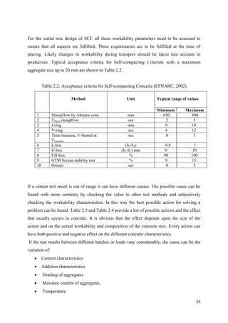 25
For the initial mix design of SCC all three workability parameters need to be assessed to
ensure that all aspects are fulfilled. These requirements are to be fulfilled at the time of
placing. Likely changes in workability during transport should be taken into account in
production. Typical acceptance criteria for Self-compacting Concrete with a maximum
aggregate size up to 20 mm are shown in Table 2.2.
Table 2.2: Acceptance criteria for Self-compacting Concrete (EFNARC, 2002)
Method Unit Typical range of values
Minimum Maximum
1 Slumpflow by Abrams cone mm 650 800
2 T50cm slumpflow sec 2 5
3 J-ring mm 0 10
4 V-ring sec 6 12
5 Time increase, V-funnel at
T5minutes
sec 0 3
6 L-box (h2/h1) 0.8 1
7 U-box (h2-h1) mm 0 30
8 Fill-box % 90 100
9 GTM Screen stability test % 0 15
10 Orimet sec 0 5
If a certain test result is out of range it can have different causes. The possible cause can be
found with more certainty by checking the value to other test methods and subjectively
checking the workability characteristics. In this way the best possible action for solving a
problem can be found. Table 2.3 and Table 2.4 provide a list of possible actions and the effect
that usually occurs in concrete. It is obvious that the effect depends upon the size of the
action and on the actual workability and composition of the concrete mix. Every action can
have both positive and negative effect on the different concrete characteristics.
If the test results between different batches or loads vary considerably, the cause can be the
variation of:
 Cement characteristics
 Addition characteristics
 Grading of aggregates
 Moisture content of aggregates,
 Temperature
 
