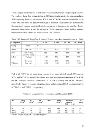 37
Table 2.10 presents the results of tests carried out to verify the self-compacting of concrete.
The results of slump-flow test carried out in SCC concrete characterize the mixtures as being
Self-compacting. However, the mixture SCCSF and SCCFAHL presents relationships H1/H0
below 0.80. This value has been recommended as minimum value for this test that simulates
the capacity of concrete transit inside the formwork and it depends on the steel bars density
contained. In the funnel V test, the mixture SCCFAHL presented a lower fluidity, however
the recommendation for this test result has been 10 ± 3 seconds.
Table 2.10: Results of Slump-flow, L box and V funnel tests (Pereira-de-oliveira et al., 2005)
Component NC SCCFA SCCSF SCCHL SCCFAHL
Slump (mm) 35 - - - -
Slump Time (sec) - 4.81 1.34 2.53 3.29
Flow Final average
diameter (mm)
- 650 680 675 650
L-Box T40 (sec)
H1/H0 (cm)
- 5.46
0.86
3.93
0.60
2.81
0.86
4.00
0.50
V-Funnel Time (sec) - 10.00 13.00 12.29 15.00
Turk et al. (2007) for his study, three concrete types were selected, namely PC concrete,
SCC-I and SCC-II. Fly ash and silica fume were used as cement component in SCCs. While
the PC concrete contained combination of PC/FA (70/30%) and PC/SF (90/10%),
respectively. Details of concrete mix compositions and properties of fresh concretes are given
in Table 2.11 and Table 2.12 respectively.
Table 2.11: Mix proportions of concretes used (Turk et al., 2007)
Mix Cement FA SF W/Ba
Sand Aggregates SP
(Kg/m3
) (Kg/m3
) (Kg/m3
) (Kg/m3
) (Kg/m3
) (l/m3
)
5-10 10-20
PC 310 --- --- 0.58 680 520 720 ---
SCC-I 350 150 --- 0.39 955 469 300 9.1
SCC-II 400 --- 40 0.37 1090 470 335 8.4
a
W/B is water to binder (PC+FA or PC+SF) ratio
 