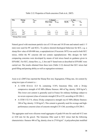 38
Table 2.12: Properties of fresh concretes (Turk et al., 2007)
Mix Slump T50cm V-funnel L-box
(m) (s) Flow time T5 min H2/H1 T20 T40
(s) (s) (s)
PC 74 --- --- --- --- --- ---
SCC-I 748b
3.6 8.00 11.0 0.94 1.4 2.8
SCC-II 685b
2.8 8.02 9.5 0.83 0.8 1.9
b
Slump flow (mm)
Natural gravel with maximum particle size of 5-10 mm and 10-20 mm and natural sand (< 5
mm) were used for PC and SCCs. To achieve desired rheological behaviour for SCC, e.g. a
slump flow value of 650-800 mm, a superplasticizer (Viscocrete 3075) was used in both SCC
mixes, whilst the PC concrete did not contain superplasticizer. Mix designs for Self-
compacting concretes were developed by means of trial mixes based on guidance given in
EFNARC. For SCC, slump flow, t50 , L box and V funnel tests as described in EFNARC were
carried out. The results obtained from these tests (Table 2.12) showed that SCC mixes had
good filling and passing ability as well as segregation resistance.
Assie et al. (2007) has reported the Slump flow test, Segregation, Filling rate, Air content by
using two types of cement i.e. :
 A CEM II/A-LL 32.5 R, containing 15.8% limestone filler, with a 28-day
compressive strength of 45 MPa (Blaine fineness: 400 m2
/kg; density: 3030 kg/m3
).
This lower cost cement is generally used in France for ordinary buildings subject to
no severe exposure (class of concrete strength C20 or C25, according to EN 206-1;
 A CEM I 52.5 N, whose 28-day compressive strength was 63 MPa (Blaine fineness:
380 m2
/kg; density: 3130 kg/m3
). This cement is generally used for average and high-
performance concrete (class of concrete strength C35–C60, according to EN 206-1.
The aggregates used were siliceous round aggregates of grade 0/4 mm for sand and 4/12 mm
or 4/20 mm for the gravel. The limestone filler used in SCC mixes had the following
characteristics: fineness 406 m2
/kg, density close to 2710 kg/m3
. A polycarboxylate modified
 