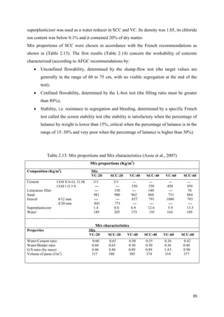 39
superplasticizer was used as a water reducer in SCC and VC. Its density was 1.05, its chloride
ion content was below 0.1% and it contained 20% of dry matter.
Mix proportions of SCC were chosen in accordance with the French recommendations as
shown in (Table 2.13). The first results (Table 2.14) concern the workability of concrete
characterized (according to AFGC recommendations by:
 Unconfined flowability, determined by the slump-flow test (the target values are
generally in the range of 60 to 75 cm, with no visible segregation at the end of the
test);
 Confined flowability, determined by the L-box test (the filling ratio must be greater
than 80%);
 Stability, i.e. resistance to segregation and bleeding, determined by a specific French
test called the screen stability test (the stability is satisfactory when the percentage of
laitance by weight is lower than 15%, critical when the percentage of laitance is in the
range of 15–30% and very poor when the percentage of laitance is higher than 30%).
Table 2.13: Mix proportions and Mix characteristics (Assie et al., 2007)
Mix proportions (Kg/m3
)
Composition (Kg/m3
) Mix
VC-20 SCC-20 VC-40 SCC-40 VC-60 SCC-60
Cement CEM II/A-LL 32.5R 315 315 --- --- --- ---
CEM I 52.5 N --- --- 350 350 450 450
Limestone filler --- 150 --- 140 --- 70
Sand 981 900 962 888 751 884
Gravel 4/12 mm --- --- 857 791 1088 793
4/20 mm 841 771 --- --- --- ---
Superplasticizer 1.4 8.0 6.9 12.6 5.9 13.5
Water 189 205 175 191 164 189
Mix characteristics
Properties Mix
VC-20 SCC-20 VC-40 SCC-40 VC-60 SCC-60
Water/Cement ratio 0.60 0.65 0.50 0.55 0.36 0.42
Water/Binder ratio 0.60 0.65 0.50 0.50 0.36 0.40
G/S ratio (by mass) 0.86 0.86 0.89 0.89 1.45 0.90
Volume of paste (l/m3
) 317 380 305 374 318 377
 