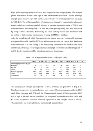 50
Eight self-compacting concrete mixtures were prepared at two strength grades. The strength
grades were named as low-I and high-II. The water/cement ratios (W/C) of low and high
strength grade mixtures were 0.66 and 0.55, respectively. The mixture proportions are given
in Table 2.20. The self-compactability of mixtures was obtained by increasing the admixture
dosage. Admixture requirements of all mixtures to reach the slump-flow value of 720±20 mm
were determined. The slump-flow, T50 time and L-box passing ability tests were performed
by using EFNARC standards. Additionally the visual stability indices were determined and
air content of fresh concrete was measured by using ASTM C231 standard.
After the completion of initial fresh concrete and mortar tests, self compactable mixtures
were poured into cubic moulds of 150 mm without any vibration and compaction. Specimens
were demoulded 24 h after casting. After demoulding, specimens were cured in lime water
until the day of testing. The average compressive strength test results for different ages (2, 7
and 28 days) were determined by using three specimens for each age.
Table 2.20: Mix proportions of SCCs (Felekoglu, 2008)
WN-I WN-II WCL-I WCL-II CLS-I CLS-II CLC-I CLC-II
Mixture proportions (Kg/m3
)
Cement 326 337 325 336 326 336 324 333
Fly ash 167 173 167 173 167 173 167 171
Water 214 186 214 186 214 186 213 184
Coarse aggregate 660 683 660 682 660 682 657 676
Sand 884 914 884 912 884 912 879 904
Admixture 5.0 7.4 5.3 8.0 7.4 9.9 11.7 15.2
The compressive strength developments of SCC mixtures are presented in Fig 2.10.
Significant compressive strength reductions were observed from mixtures prepared with CLC
sand. When compared with WN sand, the 28 days strength loss of SCCs incorporating CLC
was as high as 30–40%. On the other hand, the strength differences between WN, WCL and
CLS sand incorporated concretes were not significant at both strength classes (I and II).
These concretes can be accepted as the same strength grade mixtures.
 