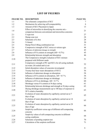6
LIST OF FIGURES
FIGURE NO. DESCRIPTION PAGE NO.
1.1 The schematic composition of SCC 7
1.2 Mechanism for achieving self-compactability 8
1.3 Amount of SCC Placement in Japan 13
1.4
Effect of microsilica in densifying the concrete mix -
comparison between conventional and microsilica concretes
21
2.1 U-type test 27
2.2 Slump cone test 28
2.3 Schematic of L-box 28
2.4 V-funnel 30
2.5 Slump Flow/J-Ring combination test 31
2.6 Compressive strength of SCC mixes at various ages 44
2.7 Influence of admixture dosage on strength 45
2.8 Influence of FA content on strength (AD = 0.7%) 45
2.9 Relationship between strength and absorption 46
2.10
The Compressive strength evaluation of SCC mixture
prepared with Different sands
51
2.11
Compressive strength of PC and SCCs for all curing methods
(a) water, (b) sealed and (c) air
52
2.12 Initial absorption values of concretes investigated 55
2.13 Twenty-four hour water absorptions of SCCs 56
2.14 Influence of admixture dosage on absorption 58
2.15 Influence of FA content on absorption, AD = 0.7 % 58
2.16 Influence of admixture dosage on shrinkage 59
2.17 Influence of FA on shrinkage, AD = 0.7 % 60
2.18 Shrinkage versus FA content at 56 days curing 61
2.19 Relationship between shrinkage and strength at 56 days curing 62
2.20
Drying shrinkage measurements up to 180 days of exposure to
50 % relative humidity
63
2.21
Evolution of water absorption by capillarity carried out at 7
days of age
65
2.22
Evolution of water absorption by capillarity carried out at 14
days of age
65
2.23
Evolution of water absorption by capillarity carried out at 28
days of age
66
2.24
Sorptivity coefficient versus age of different self-compacting
concrete
66
2.25
Sorptivity values of self-compacting concrete in different
curing conditions
68
2.26 Schematic of ponding sorption test 70
2.27 Calculation of the sorption coefficient 71
 