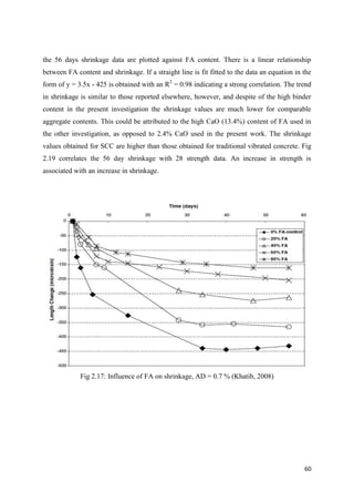 60
the 56 days shrinkage data are plotted against FA content. There is a linear relationship
between FA content and shrinkage. If a straight line is fit fitted to the data an equation in the
form of y = 3.5x - 425 is obtained with an R2
= 0.98 indicating a strong correlation. The trend
in shrinkage is similar to those reported elsewhere, however, and despite of the high binder
content in the present investigation the shrinkage values are much lower for comparable
aggregate contents. This could be attributed to the high CaO (13.4%) content of FA used in
the other investigation, as opposed to 2.4% CaO used in the present work. The shrinkage
values obtained for SCC are higher than those obtained for traditional vibrated concrete. Fig
2.19 correlates the 56 day shrinkage with 28 strength data. An increase in strength is
associated with an increase in shrinkage.
Fig 2.17: Influence of FA on shrinkage, AD = 0.7 % (Khatib, 2008)
 