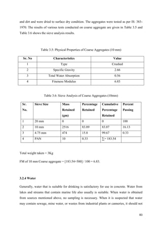 83
and dirt and were dried to surface dry condition. The aggregates were tested as per IS: 383-
1970. The results of various tests conducted on coarse aggregate are given in Table 3.5 and
Table 3.6 shows the sieve analysis results.
Table 3.5: Physical Properties of Coarse Aggregates (10 mm)
Sr. No Characteristics Value
1 Type Crushed
2 Specific Gravity 2.66
3 Total Water Absorption 0.56
4 Fineness Modulus 6.83
Table 3.6: Sieve Analysis of Coarse Aggregates (10mm)
Sr.
No.
Sieve Size Mass
Retained
(gm)
Percentage
Retained
Cumulative
Percentage
Retained
Percent
Passing
1 20 mm 0 0 0 100
2 10 mm 2516 83.89 83.87 16.13
3 4.75 mm 474 15.8 99.67 0.33
4 PAN 10 0.33 ∑= 183.54
Total weight taken = 3Kg
FM of 10 mm Coarse aggregate = [183.54+500] / 100 = 6.83.
3.2.4 Water
Generally, water that is suitable for drinking is satisfactory for use in concrete. Water from
lakes and streams that contain marine life also usually is suitable. When water is obtained
from sources mentioned above, no sampling is necessary. When it is suspected that water
may contain sewage, mine water, or wastes from industrial plants or canneries, it should not
 