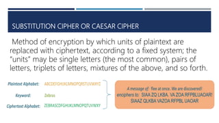 cryptography and network security | PPTX