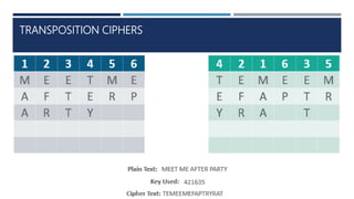 cryptography and network security | PPTX
