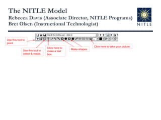 The NITLE Model Rebecca Davis (Associate Director, NITLE Programs) Bret Olsen (Instructional Technologist) Click here to take your picture. Click here to  make a text box. Use this tool to  select & resize. Use this tool to  point. Make shapes. 