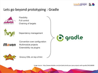 Lets 
go 
beyond 
prototyping 
: 
Gradle 
Image 
source 
: 
http://www.drdobbs.com/jvm/why-­‐build-­‐your-­‐java-­‐projects-­‐with-­‐gradle/240168608 
 