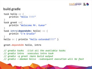 build.gradle 
task 
hello 
<< 
{ 
println 
"Hello 
!!!!" 
} 
task 
greet 
<<{ 
println 
"Welocome 
Mr. 
Kumar" 
} 
task 
intro(dependsOn: 
hello) 
<< 
{ 
println 
"I'm 
Gradle" 
} 
hello 
<< 
{ 
println 
"Hello 
extended!!!!" 
} 
greet.dependsOn 
hello, 
intro 
// 
gradle 
tasks 
:list 
all 
the 
available 
tasks 
// 
gradle 
intro 
:executes 
intro 
task 
// 
gradle 
-­‐q 
greet 
:bare 
build 
output 
// 
gradle 
-­‐-­‐daemon 
hello 
:subsequent 
execution 
will 
be 
fast 
 