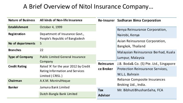 insurance company departments NITOL INSURANCE COMPANY LIMITED insurance company departments NITOL INSURANCE COMPANY LIMITED